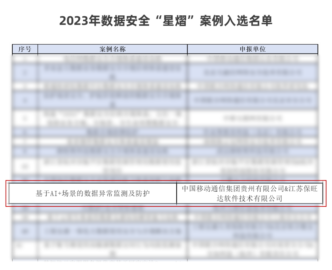 中国信通院「星熠」优秀案例宣布！贵州移动联合和记娱乐配合打造的 “AI+场景数据异常监测平台”实力入选